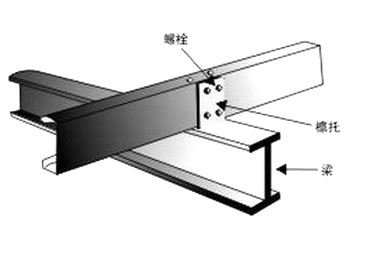 晋城檩托